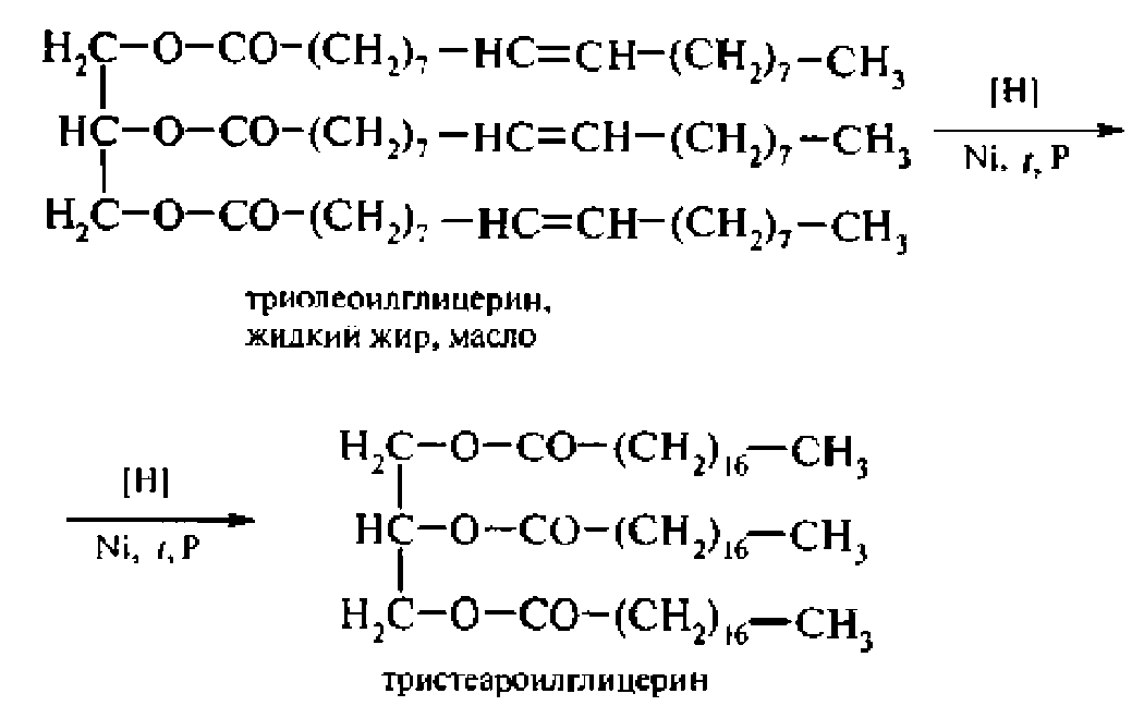 Гидролиз жиров стеариновая кислота. Триолеин полимеризация. Триацилглицерины гидрогенизация. Триолеоилглицерина. Триолеоилглицерин формула.